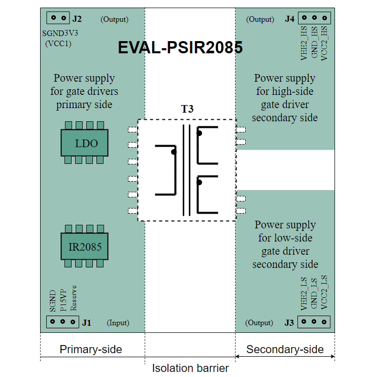 Blockdiagramm - Infineon Technologies EVAL-PSIR2085 Netzteilboard Blockdiagramm - Infineon Technologies EVAL-PSIR2085 Netzteilboard